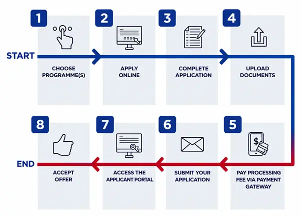 Universiti Malaya um application process