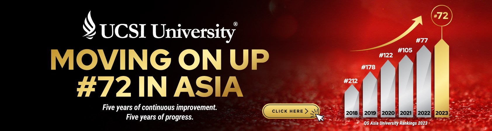 UCSI University