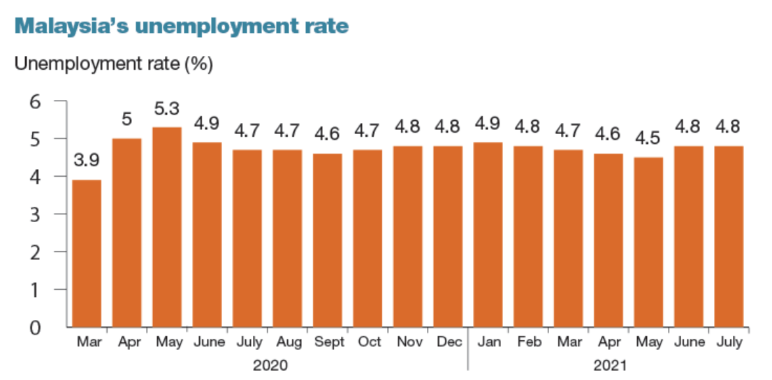 employment-growth-statistics-in-malaysia