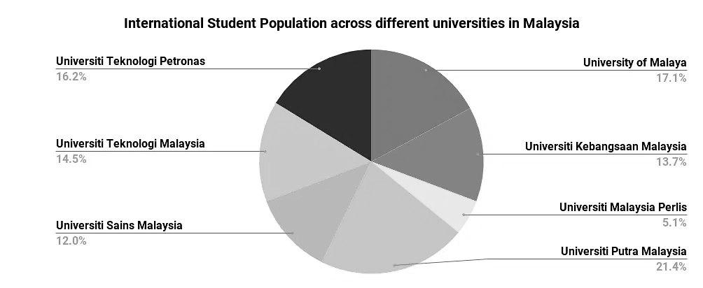 international-students-in-malaysia